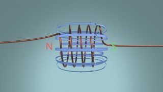 Magnetic field of a coil explained [upl. by Nalliuq]