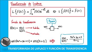 TRASNFORMADA DE LAPLACE Y FUNCIÓN DE TRANSFERENCIA  CURSO DINÁMICA DE SISTEMAS [upl. by Nnylamme]