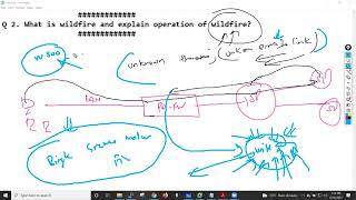 Session 01 Palo Alto Firewall Interview mostFrequentlyaskedquestions [upl. by Henn139]