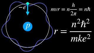 Deriving the Bohr Radius of the Atom [upl. by Aiken303]