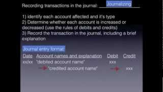 Recording Business Transactions Journal Entry Format journalizing  Financial Accounting video [upl. by Lustick]