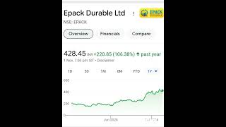 Next pg electroplast💸🤑Epack share stockmarketnews bonushare multibaggerstock finance viralvideo [upl. by Liva901]