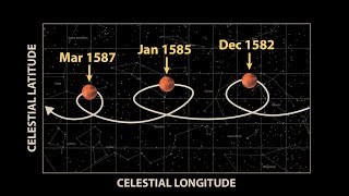 How the Bizarre Path of Mars Reshaped Astronomy Keplers Laws Part 1 [upl. by Ardnaxila]