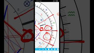 ارسم الخريطة التوافقية Synastry Chart من أستروسيك astroseek [upl. by Varney]