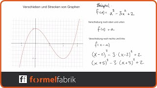 Strecken  Stauchen  Verschieben von quadratischen Funktionen by einfach mathe [upl. by Azne638]