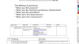 Millikan Experiment  Grade 12 [upl. by Hedwiga438]