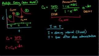 Multiple Dosing part 1 [upl. by Daiz]