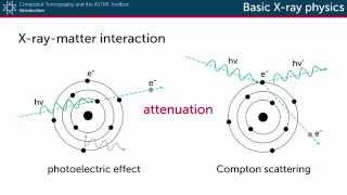 Basic Xray physics Xraymatter interaction [upl. by Ennylyak]