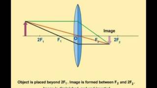 GCSE Physics Revision Images formed with a Convex Lens [upl. by Adnirol]