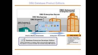 01 IBM DB2 LUW UDB Demo Introduction [upl. by Nitsua]