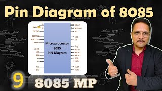 Pin Diagram of 8085 Microprocessor Detailed Pin Configurations and Functions  Microprocessor [upl. by England]