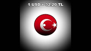 Turkish Lira ☠ countryballs edit turkey lira [upl. by Amzu]