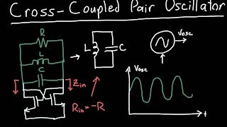 Cross Coupled Pair Oscillator Part 1 [upl. by Tteve]