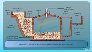 Fixed dome type biogas plant [upl. by Anitsihc885]