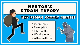 Strain Theory Explained in 3 Minutes [upl. by Yaj]