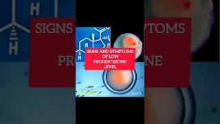 Signs of low progesterone level fertilitytalks progesterone pregnancysymptoms delay fertility [upl. by Falkner]