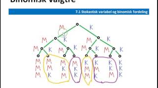 7 1d binomisk sannsynlighet formel [upl. by Kciremed850]