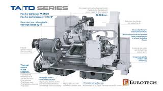 Eurotech Forza TA  Polygon Turning [upl. by Orva]