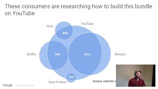 How to use Comscore Tool Training for Tech Sales client presentations [upl. by Fidela272]