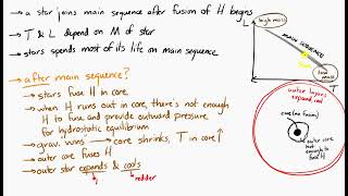 Astrophysics Stellar Characteristics and Evolution [upl. by Rodablas]