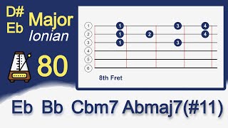 D or Eb Major Guitar Backing Track  80BPM  Perfect for Beginner Improvisation [upl. by Odessa743]