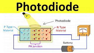 Photodiode Construction and Working  Application and Types of Photodiodes  Basics of Electronics [upl. by Ydnas69]