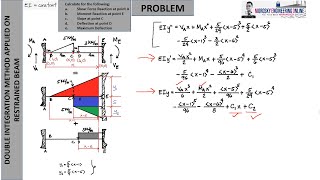 DOUBLE INTEGRATION METHOD APPLIED ON RESTRAINED BEAM [upl. by Llehsram]