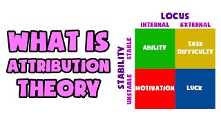 What is Attribution Theory  Explained in 2 min [upl. by Tnilf]