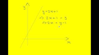 limits for greens theorem [upl. by Baxie490]