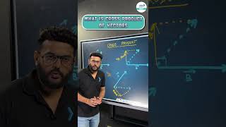 What is Cross Product of Vectors neet2025 neetphysics shorts shortvideos infinitylearnneet [upl. by Fawn]