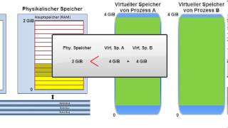 Grundlagen virtueller Speicherverwaltung mit MMU [upl. by Reffinej]