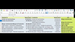 011 GESTION Comment calculer les Soldes Intermédiaires de Gestion [upl. by Nasia830]