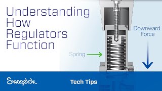 Understanding How Regulators Function [upl. by Bautista561]