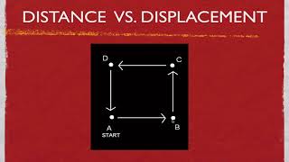 Physics Kinematics Distance vs Displacement new [upl. by Dione]