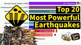 Top 20 Most Powerful Earthquakes Largest Earthquakes Ranked by Magnitude [upl. by Rialcnis]