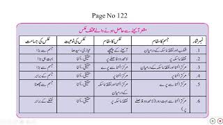 STD 9 SCI 1 CHAP11 REFLECTION OF LIGHT URDU MEDIUM PART 3 9 sci ch 11 class 9 Sci ch11 انعکاس نور [upl. by Jepson]