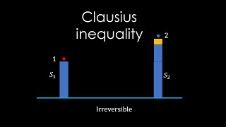 Clausius inequality  Thermodynamic world view chapter 19 [upl. by Biagi]