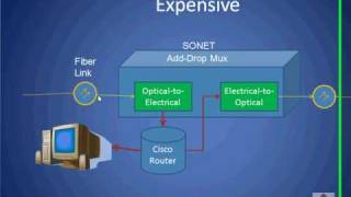 ROADM Tutorial Part 1 of 4 [upl. by Nekcarb]