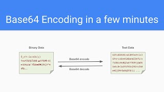 Base64 Encoding in a few minutes [upl. by Frederic401]