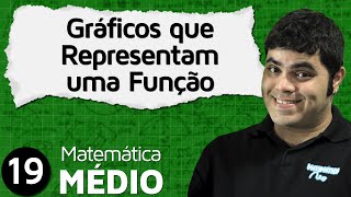 DETERMINAÇÃO DA INCLINAÇÃO DA RETA TANGENTE matemática calculo [upl. by Otero]