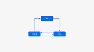 WWDC24 Run Break Inspect Explore effective debugging in LLDB  Apple [upl. by Farman]