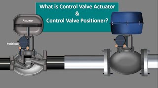 what is control valve Actuator what is control valve Positioner Parts of control valve Animation [upl. by Geer202]