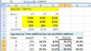 FRM Why we use log returns in finance [upl. by Elder]