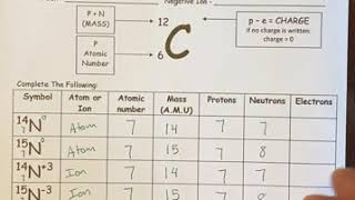 Practice Atoms ions Isotopes Intro Worksheet [upl. by Lemyt]