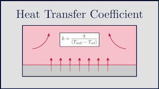 CFD Heat Transfer Coefficient htc in ANSYS Fluent OpenFOAM and CFX [upl. by Hadden]