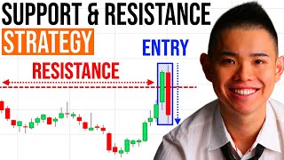 Support and Resistance Secrets Powerful Strategies to Profit in Bull amp Bear Markets [upl. by Yelkao914]