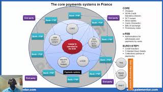 Introduction to Payments Systems  Open Loop Models [upl. by Ahtiek]