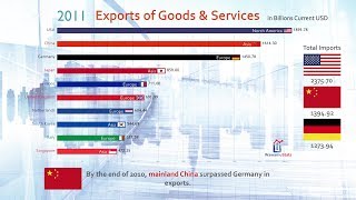 Top 10 Country Total Exports Ranking History 19702017 [upl. by Feeley]