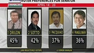 BP SWS Senatorial survey [upl. by Arec]