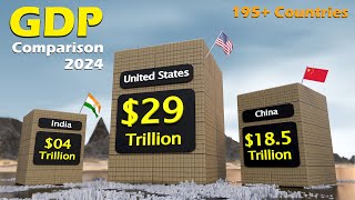 Country Comparison  GDP 2024 Nominal [upl. by Nollek254]